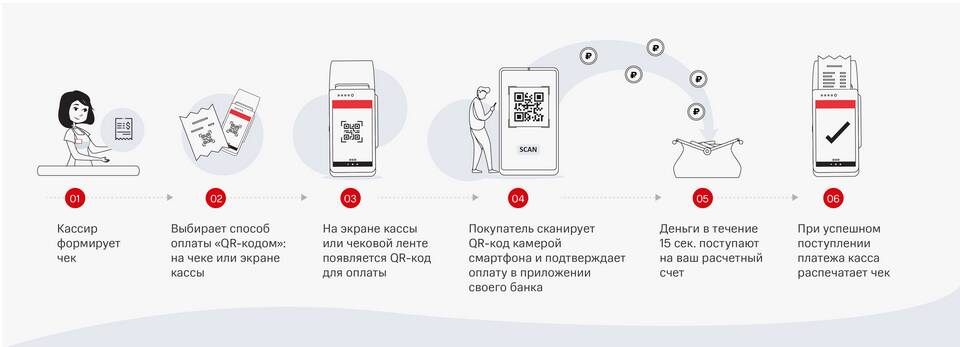 Что дают быстрые платежи в Сбербанке