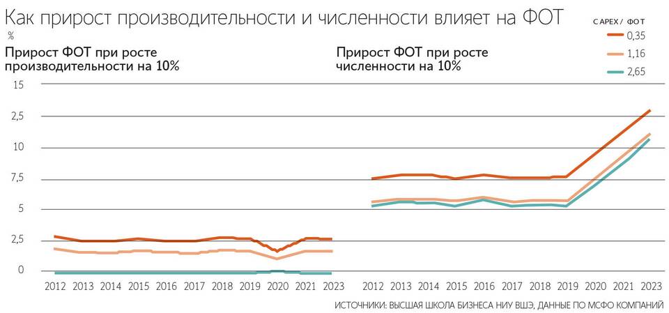 Что пишут о заработной плате: анализ современных источников