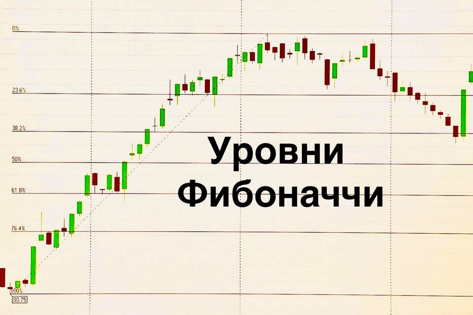 Что такое биржевые инвестиции