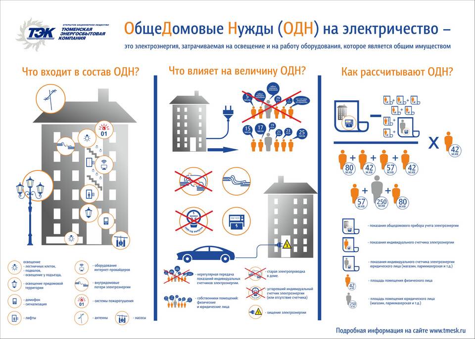 Что включается в состав общего имущества