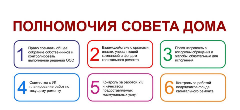Что является имуществом многоквартирного дома