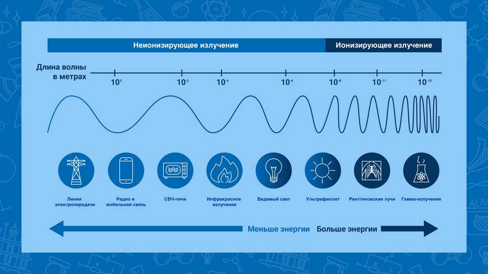 Для чего используют волны
