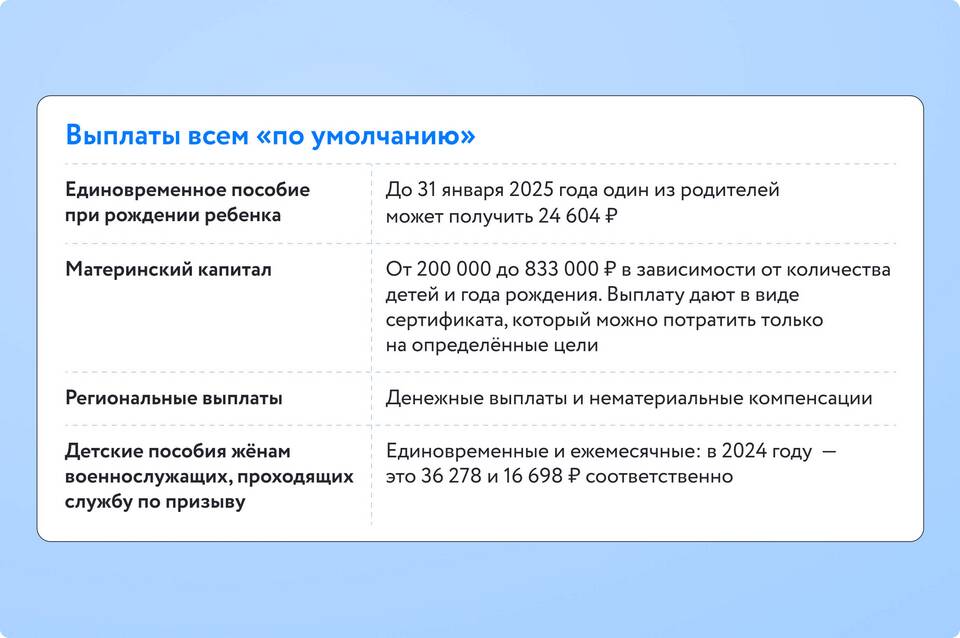 Федеральная зарплата: что это