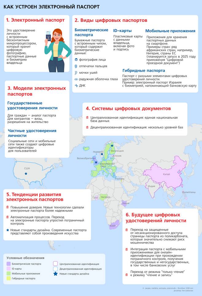 Функции серии и номера паспорта