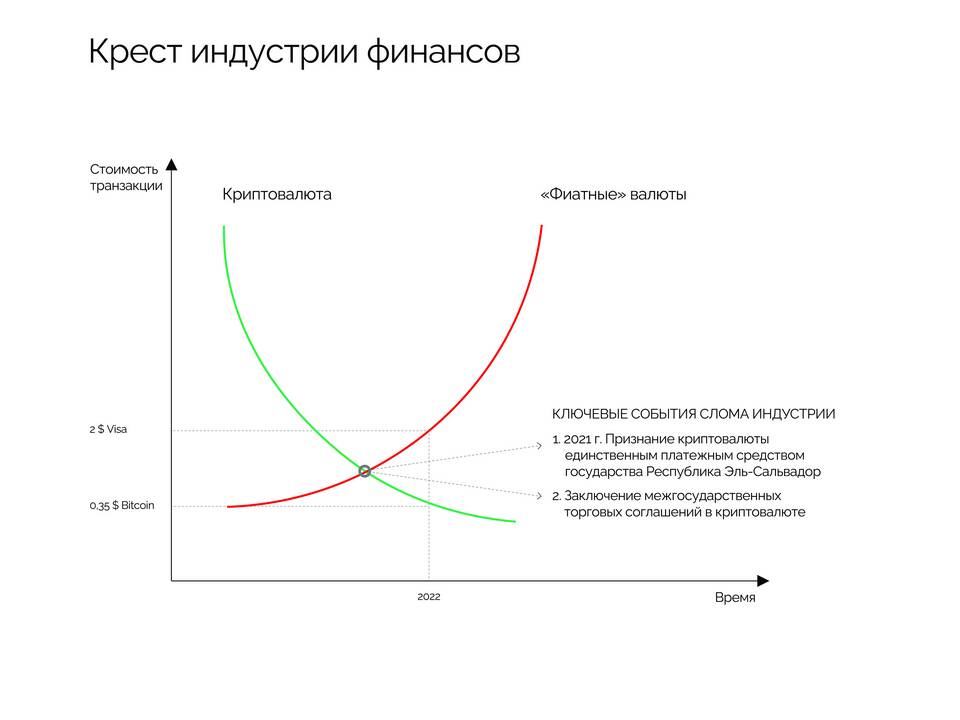 К чему привязана криптовалюта