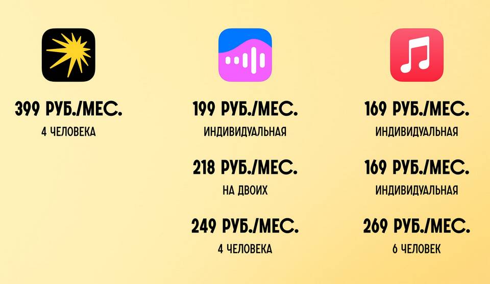 Как добавить в семейную подписку Яндекс Музыки