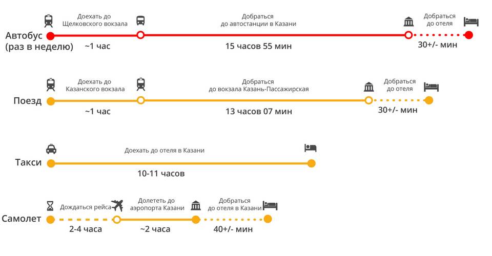 Как доехать до Леруа Мерлен в Казани