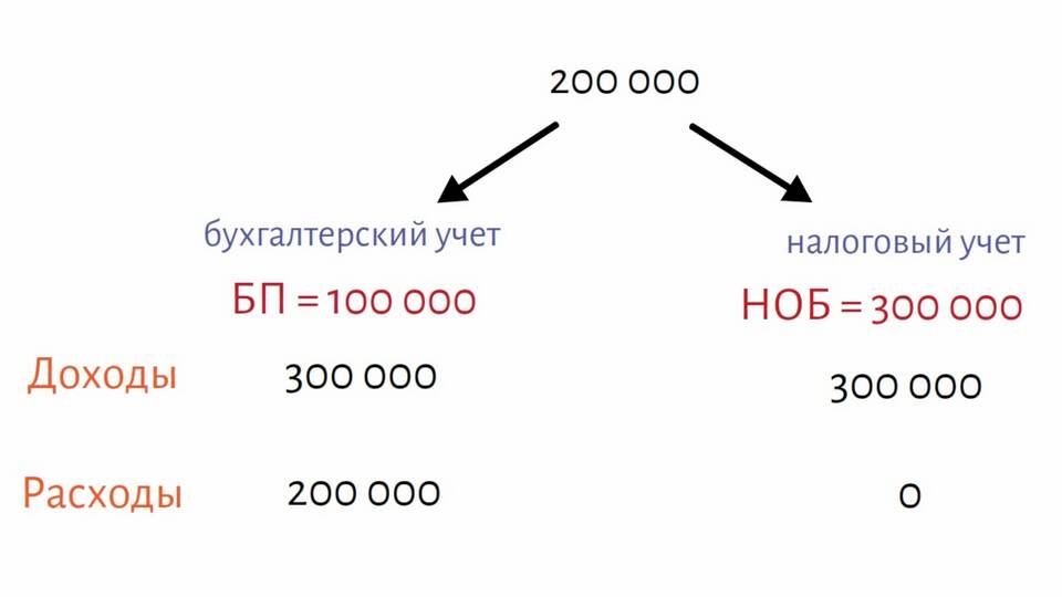 Как найти валюту баланса