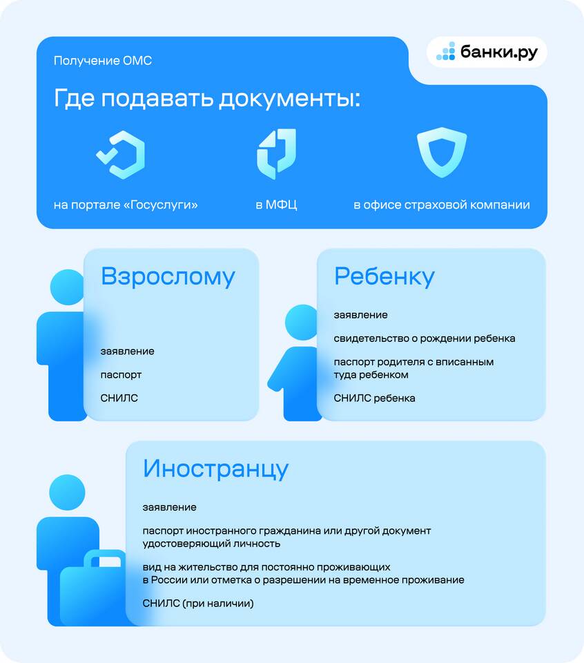 Как получить полис ОМС в виде карты через Госуслуги