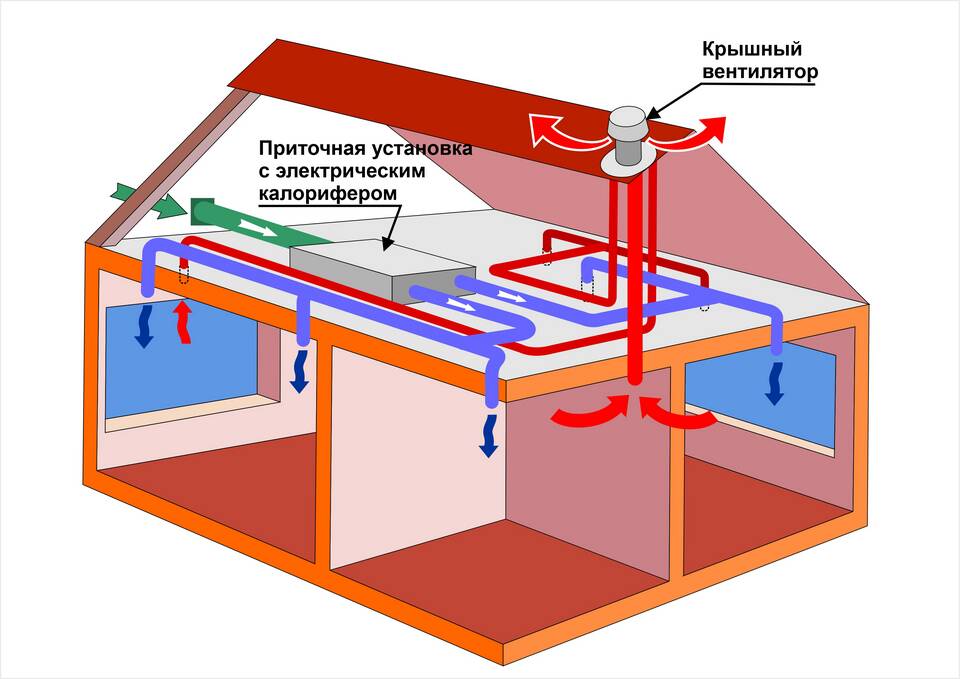 Как правильно рассчитать расход отопления