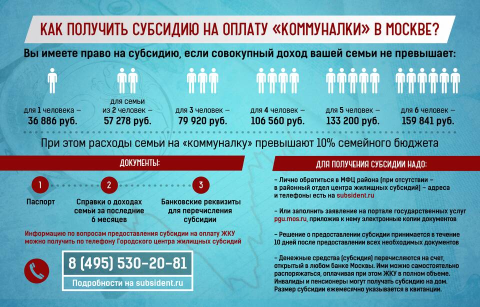 Как проверить получение субсидии