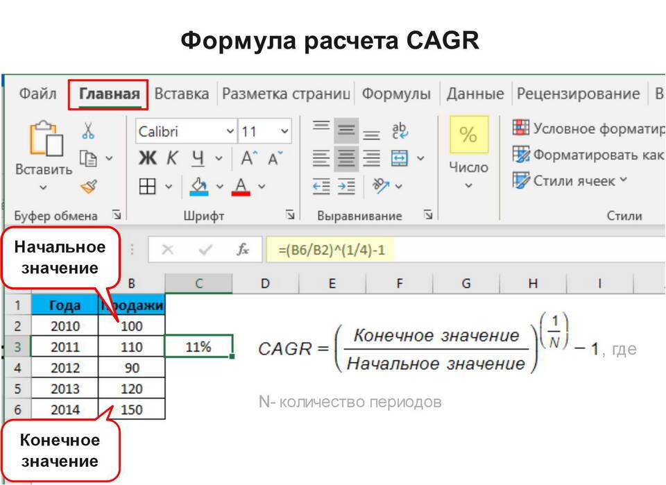 Как рассчитать банковский вклад в Excel