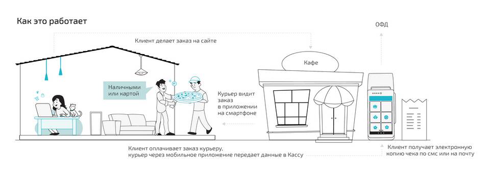 С чего начать бизнес по доставке