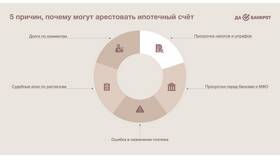 Арест карты: что делать в такой ситуации в Кей