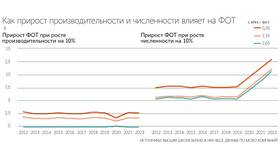 Что пишут о заработной плате: анализ современных источников в Кей