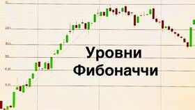 Что такое биржевые инвестиции в Кей