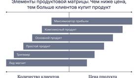 Что такое экспертиза товара в Кей