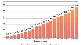 Что такое среднемесячная заработная плата в Кей