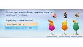 Что входит в единый страховой взнос в Кей