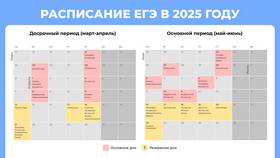Что значит досрочно сдать экзамен в Кей