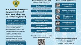ИНН и СНИЛС: сходства и различия в Кей