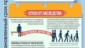 Как наследуется имущество после смерти в Кей