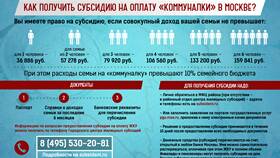Как проверить получение субсидии в Кей