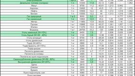 Как рассчитать расход топлива с помощью калькулятора в Кей