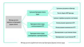 Как рассчитывается заработная плата в Кей
