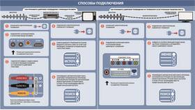 Как разблокировать цифровую приставку в Кей