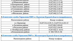 Как узнать телефон Пенсионного фонда в Кей