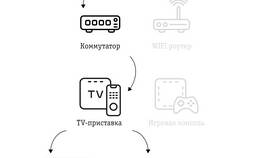 Как включить интернет на ТВ-приставке в Кей