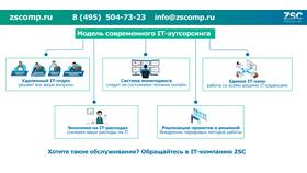 Как вывести значок на экран: методы для разных операционных систем в Кей