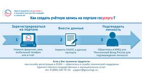 Как заказать адресную справку через Госуслуги: пошаговая инструкция в Кей
