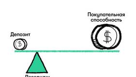 На что влияет кредитное плечо в трейдинге в Кей