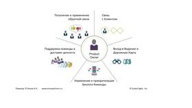 Виды доходов владельцев факторов производства в Кей